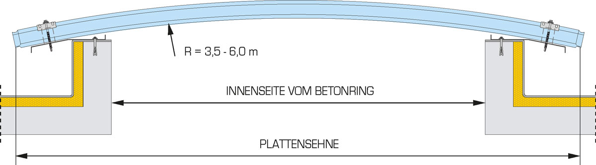 Thermocryl Greca Gebogen