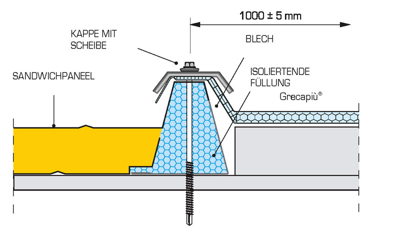 Thermocryl Greca Paneel