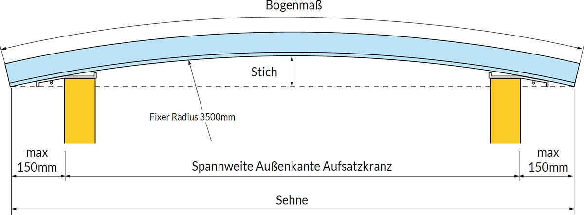 OndaPIU Gebogen