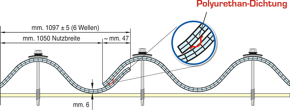 Standardüberlappung - 6 Hochsicken