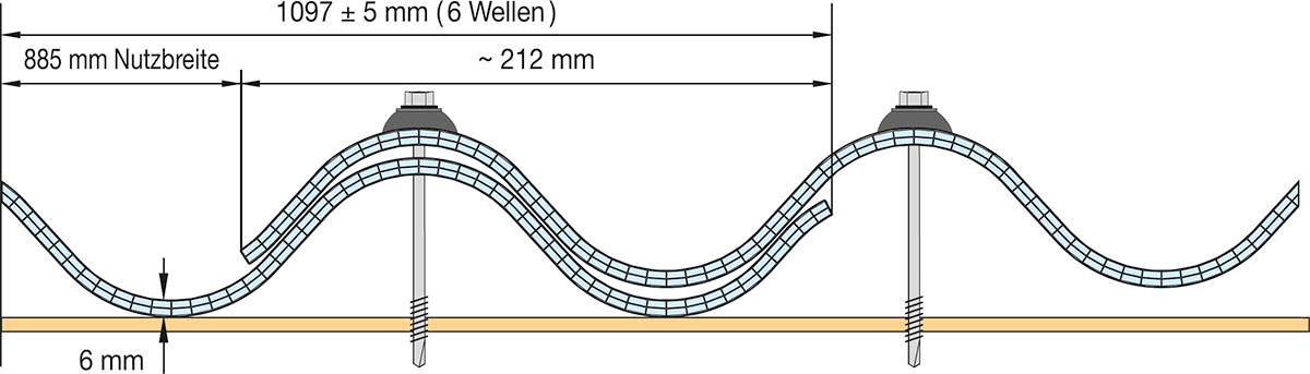 Sonderüberlappung