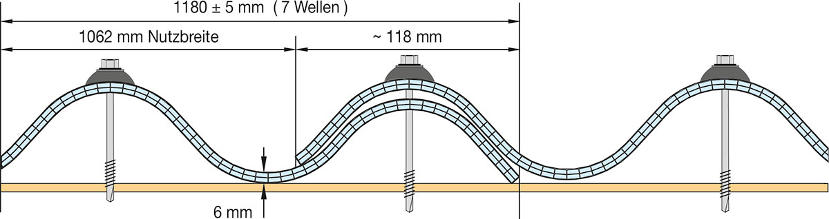 Standardüberlappung - 7 Hochsicken