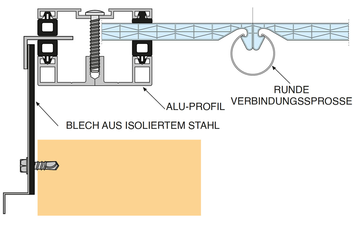 Thermocryl Systempiu Gebogen Detail 4