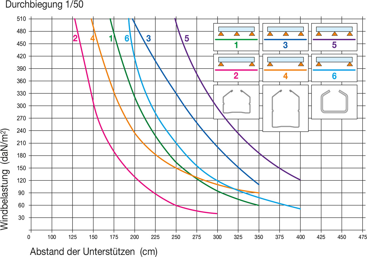 Thermocryl Systempiu Wand Lasten